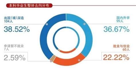 繼續深造|繼續深造